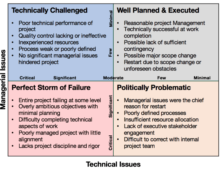 Restarting Your Project The Right Way