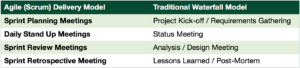 pmos-in-an-agile-world