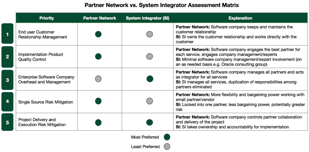 Building a Sourcing Strategy for Enterprise Software